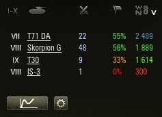tank stat example