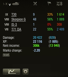 Selected tank stats